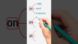 Prepositions in English Grammar  Prepositions of Time shorts grammar prepositions time english [upl. by Pelag]