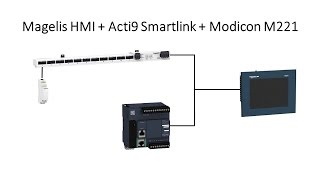 Magelis HMI  Modicon M221  Acti9 Smartlink [upl. by Gascony]