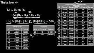 1318a Relationale Algebra Schnitt Theta Join Equi Join Natural Join [upl. by Akienahs]