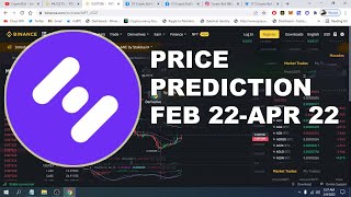 MFT Price Prediction Hifi Finance Mainframe amp Analysis Feb  April 2022 Short Term  Crypto Bull [upl. by Nivek]