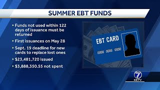 Nebraska DHHS sends letters to those who have not used summer EBT funds [upl. by Ellevehc]