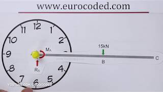 Direction of a Moment  How to Determine Clockwise and Anticlockwise Moments [upl. by Eihpos265]