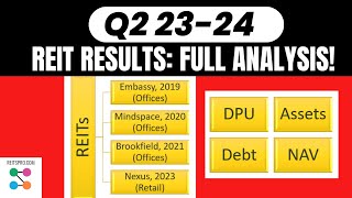 REIT India 202324 Q2 latest result earning update How much  what is dividend debt assets NAV [upl. by Eniloj323]