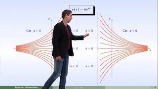 Équations différentielles  partie 2  linéaire du premier ordre [upl. by Dysart]