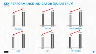 Remi Edelstahl Tubulars Limited Investor Presentation for Q2 FY March 2025 [upl. by Rutter]