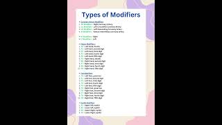 Modifiers In medical Codingbilling aapcandidate ahima medicalcoding cpc ccs CodingClinique [upl. by Nyleuqcaj782]