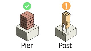 Fundamentals Footings amp Piers [upl. by Biebel]