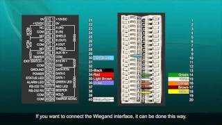 COSEC Standard DOOR Controller Installation in DIRECT DOOR Mode Video 7 of 12 [upl. by Mahala]