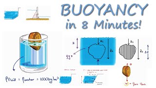 Buoyancy for Fluid Mechanics in 8 Minutes [upl. by Genevra203]