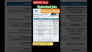 Hiring now Jobs in Hyderabad2024 hiring latest job in Hyderabad best palce to workjobs today [upl. by Sager]