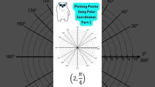 Plotting Polar Coordinates Part 1 math polarcoordinates precalculus [upl. by Larry]