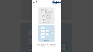 The Cost of Unstructured Processes How IT Involvement Drives Growth ai automation business [upl. by Zined]