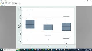 Cours 6 Biostatistique avec STATA Analyse de variance 624 [upl. by Witcher]