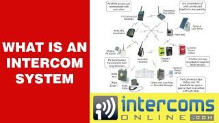 What Is An Intercom System  8882989489 [upl. by Simonetta529]