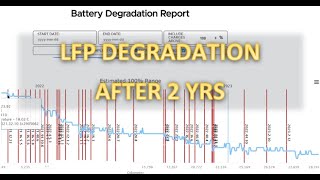 Range LFP degradation amp charging habits after 2 years and 30000km [upl. by Hiltan874]