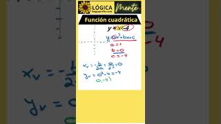 Función cuadrática PARÁBOLA maths educacionmatematica algebra matematicas matematicasfaciles [upl. by Einaeg]