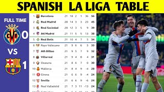 SPANISH LA LIGA TABLE UPDATED TODAY  LA LIGA STANDING 20222023 [upl. by Justino243]