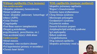 Acute pulmonary Hemorrhage  A life threatening Emergency Beyond neonatal period [upl. by Nwahsel482]