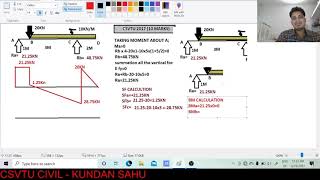 SFD and BMD for overhanging beam point load amp udl  Mechanics of solid csvtu civil [upl. by Elbas]