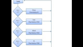 Control motor PWM 3 velocidades [upl. by Anaela]