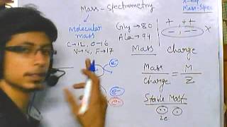 Mass spectrometry part 1  introduction [upl. by Retep]