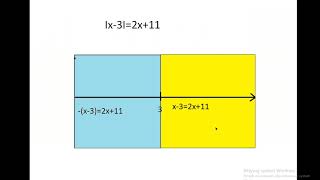 Wartość bezwzględna  równania [upl. by Siekram]
