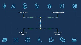 Cryptocurrency Reference Rates and RealTime Indices Overview [upl. by Ahsahs]