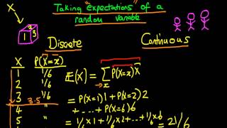 Taking expectations of a random variable [upl. by Pearman]