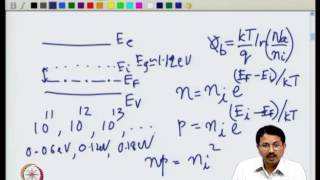 Short Channel Effects [upl. by Gill]