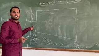 Eutectic phase diagram part 1 [upl. by Ignacius793]