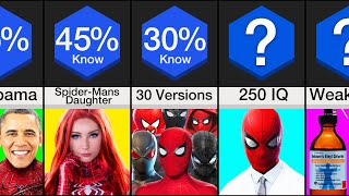 Comparison I Bet You Didnt Know This About SpiderMan [upl. by Acirehs]