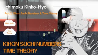 How to Trade Ichimoku Part 2 Kihon Suchi Numbers amp Time Theory [upl. by Grube]