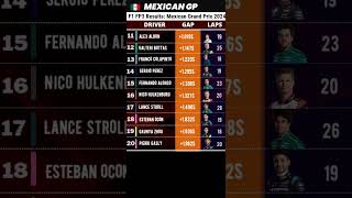 quotExplosive Victory Oscar Piastri heads McLaren 12 in final Mexico City GP practice 2024  f1 [upl. by Alat]