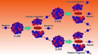 The Uranium 235 Chain Reaction  Physics Made Fun [upl. by Sissy359]