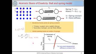 5 Atomistic basis of elasticity [upl. by Abelard]