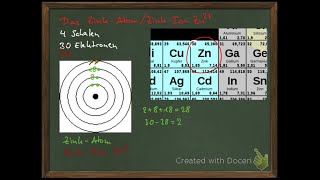 So einfach ist Zink im Schalenmodell zu zeichnen [upl. by Naujtna]