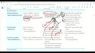 Immunodeficiencies part1  Immunology  First Aid Lectures  lec27 drjamillecturesdrjameellectures [upl. by Toile]