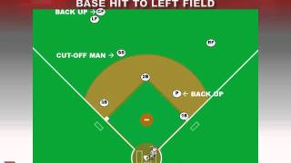 Baseball Defense and Cutoff Fundamentals [upl. by Lerrad]