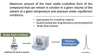 Solubility concept [upl. by Hollie]