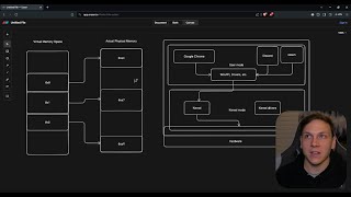 Whats user mode and kernel mode in Windows [upl. by Nnywg446]