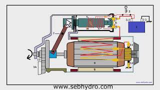 Comment fonctionne un démarreur [upl. by Aridaj]