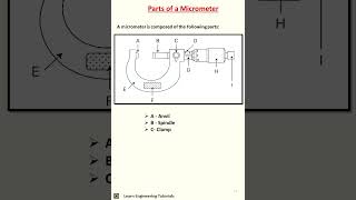 Parts of a Micrometer II Metrology31 [upl. by Flemming]