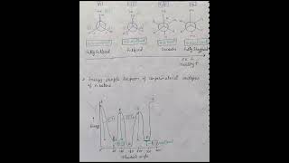 Conformational isomer of nbutane  eclipsed staggered confirmer  chemistry isomerism tricks [upl. by Acquah542]