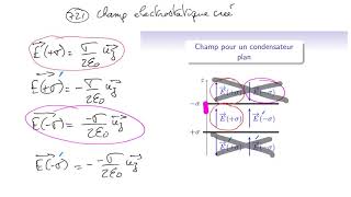 Cours délectromagnétisme  EM143  Conducteurs et condensateurs  condensateur plan [upl. by Carhart862]