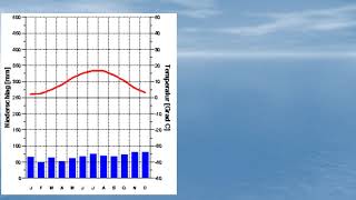 Klimaten Klimaatgebieden amp systeem van Köppen [upl. by Ymassej]