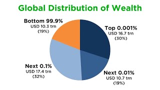 Understanding Wealth Inequality [upl. by Polad716]