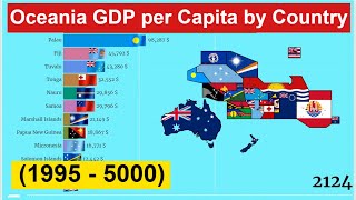 Oceania and Australia GDP Nominal per Capita by Country 1995  5000 Richest Countries [upl. by Aisyle623]