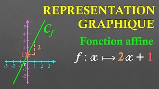 3e Représenter graphiquement une fonction affine [upl. by Pascha]