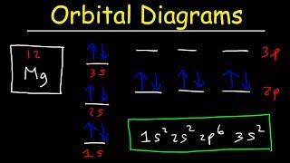 Orbital Diagrams and Electron Configuration  Basic Introduction  Chemistry Practice Problems [upl. by Nasus]