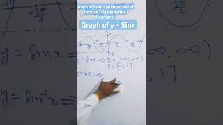 Inverse Trigonometric functions 12th Maths graph of Sinx [upl. by Placia416]